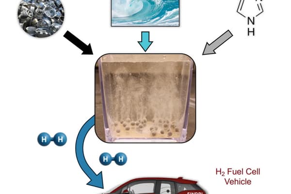 MIT unveils a cost-effective green hydrogen production tech from recycled aluminium and seawater
