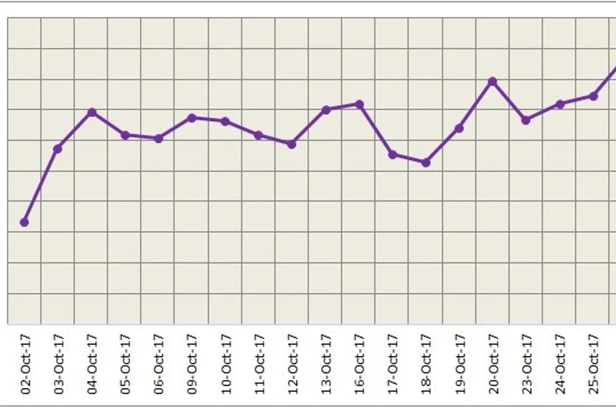 Dollar weakens to provide LME aluminium a breather; price jumps to US$2,143/t
