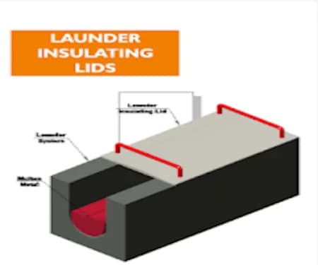 Launder Insulating Lids