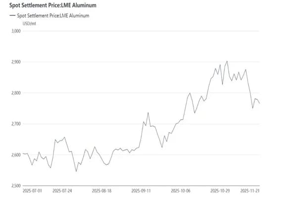 The brief off-season and long-term changes in Southeast Asia's secondary aluminium market