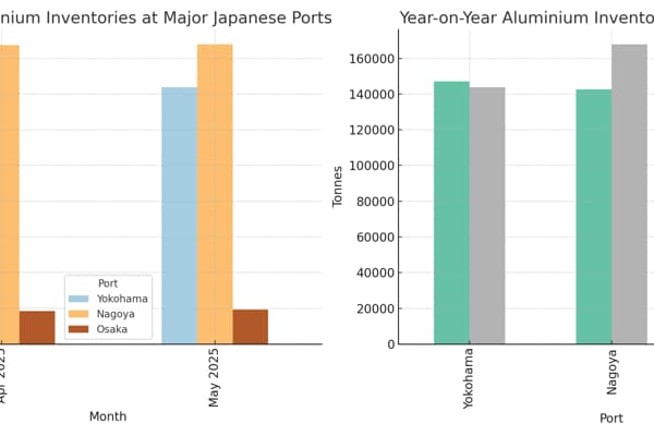 3% aluminium stock rise in Japan, coupled with Q3 premium drop, signals market softening