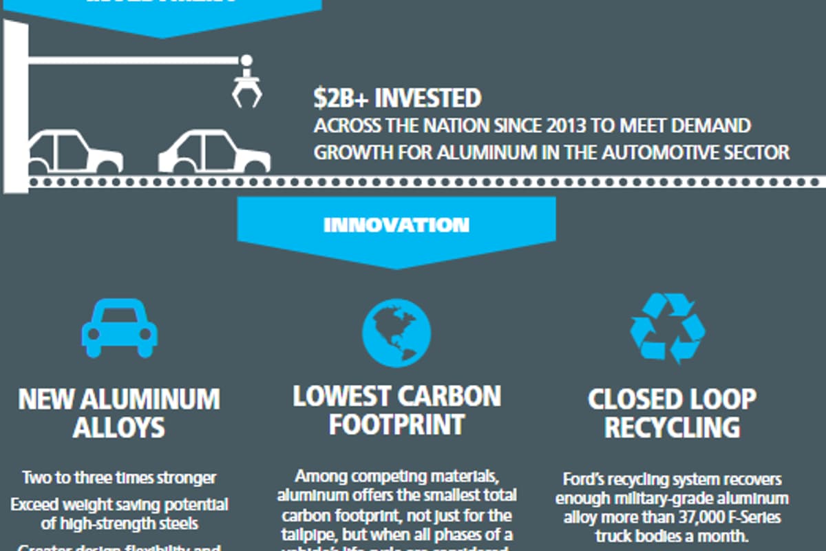 US environmental regulators to set new fuel economy and greenhouse gas emissions standards
