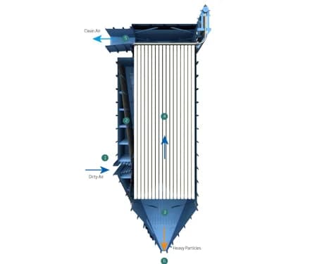Pulse Jet Collector