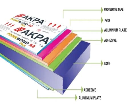 Aluminium Composite Panel