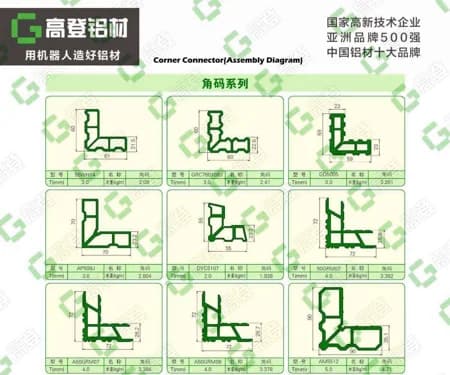 Corner Connector ( Household Profiles)
