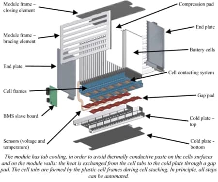 Aluminium End plate / Middle plate / Side plate / Cold plate