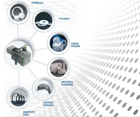 Aluminium Billet Casting Services