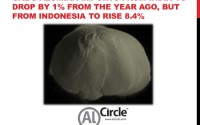UAE’s alumina imports from India to drop by 1% from the year ago, but from Indonesia to rise 8.4%