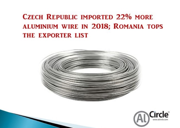 Czech Republic imported 22% more aluminium wire in 2018; Romania tops the exporter list