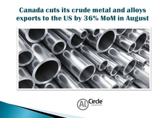 Canada cuts its crude metal and alloys exports to the US by 36% MoM in August
