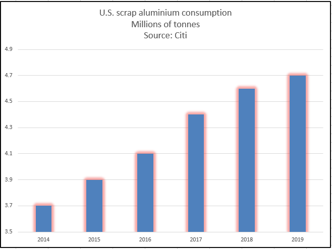 aluminium