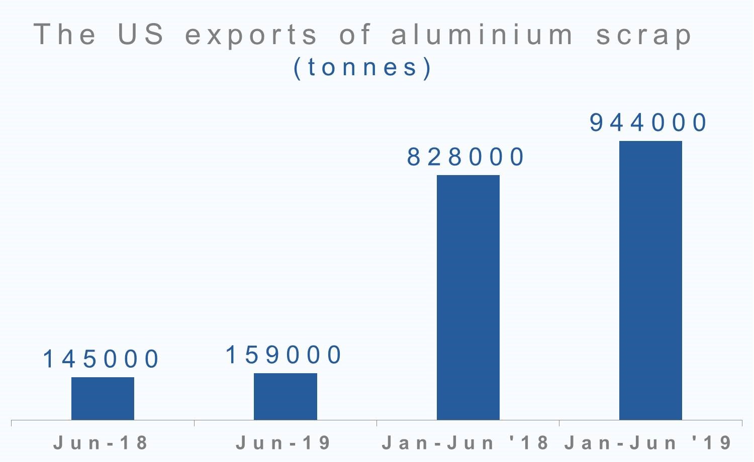 ALUMINIUM SCRAP