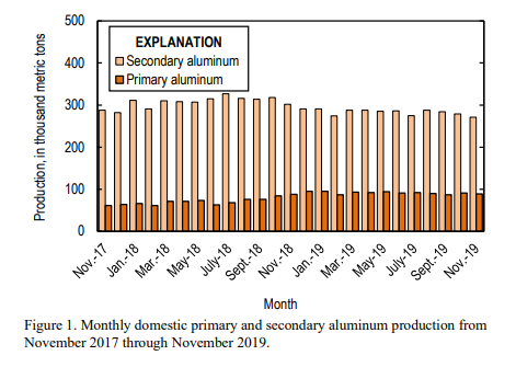 aluminium