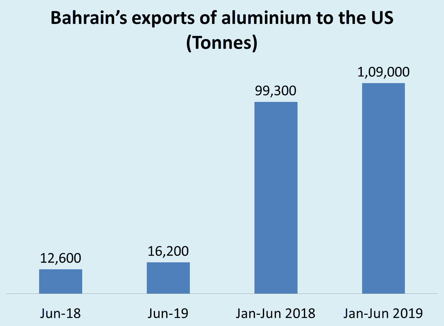 aluminium