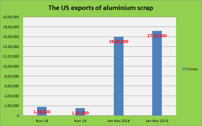 aluminium
