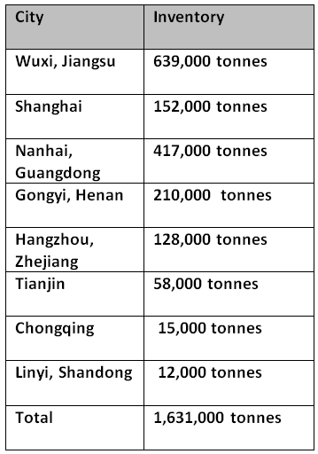 Inventories of primary aluminium up by 38,000 tonnes over the weekend