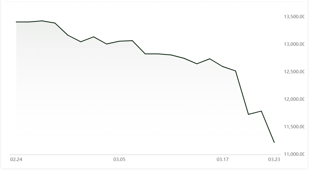 COVID-19 wrecks aluminium prices and input costs in China