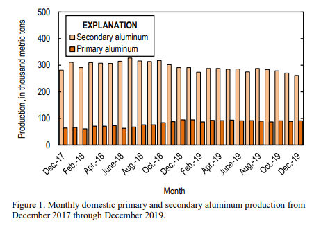 aluminium