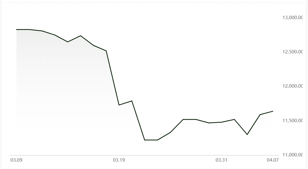 A00 aluminium ingot price grows on increased demand