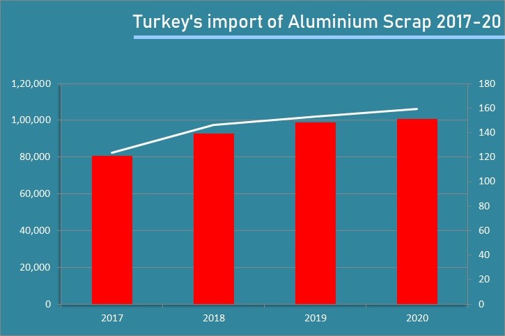 Turkey's scrap market remains dynamic