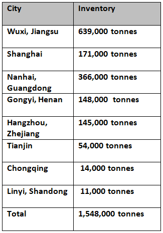 China’s primary aluminium inventories extend decline over the weekend on improved demand