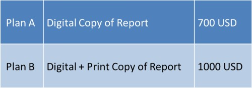 AlCircle’s Report on “Energy Consumption in Aluminium Smelting and Changing Technologies Towards Gas Emission?