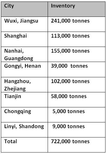 Primary aluminium inventories continue to trend down over brisk trading ahead of the Dragon Boat Festival holiday