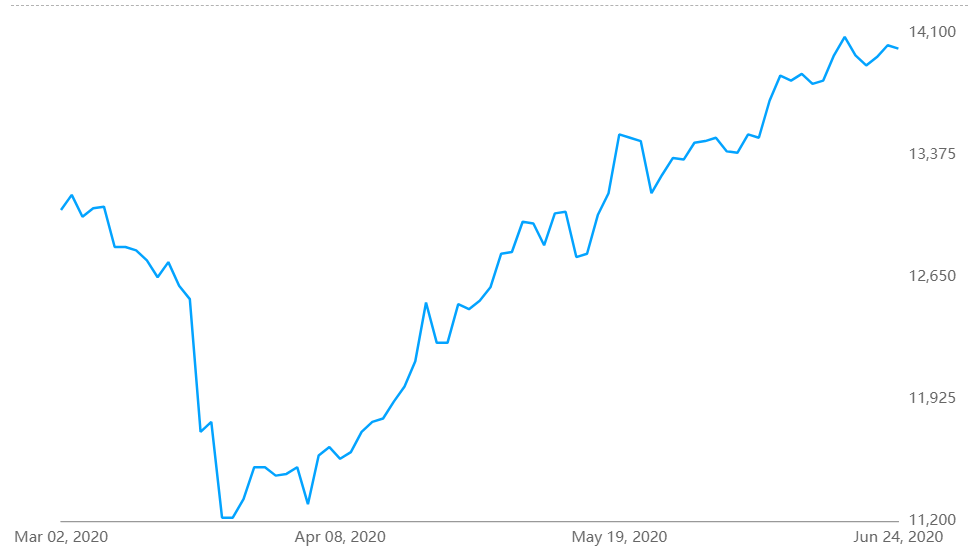 China’s aluminium production sector looks promising even after the COVID-19 crisis