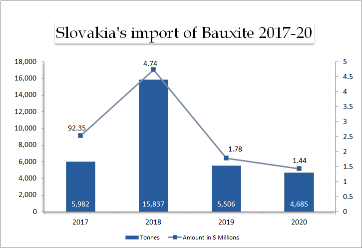 Slovakia's_import_of_Bauxite_2017-20