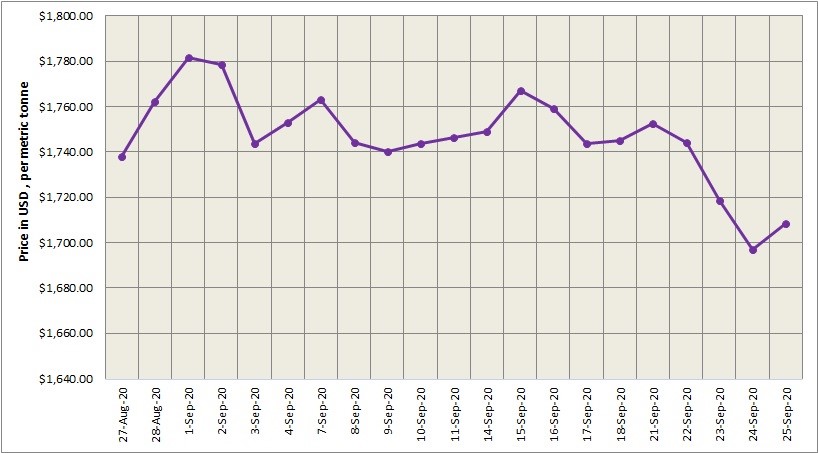 aluminium