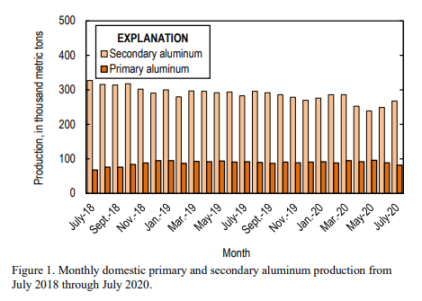 aluminium