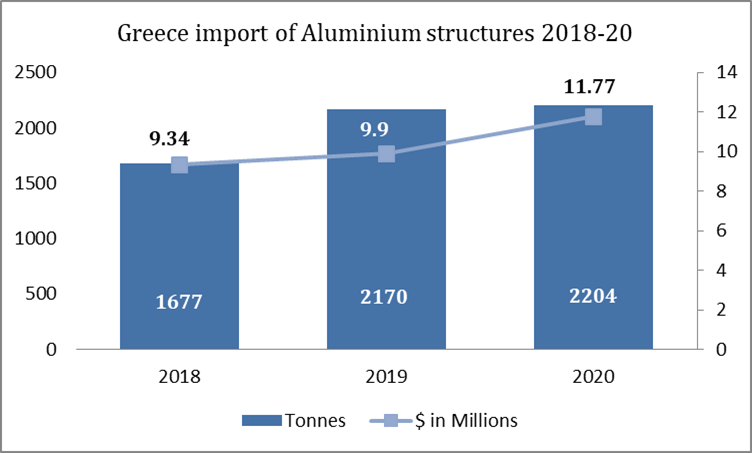 aluminium