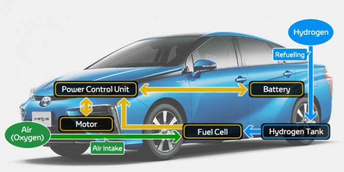 Japanese firm Alhytec collaborates with Toyota 