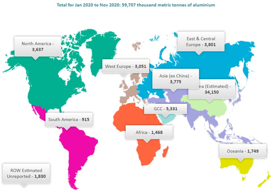 World Primary Aluminium Production