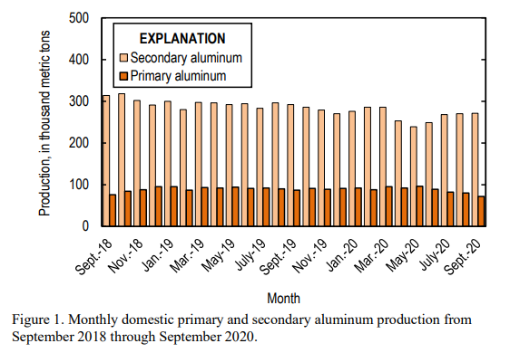 aluminium
