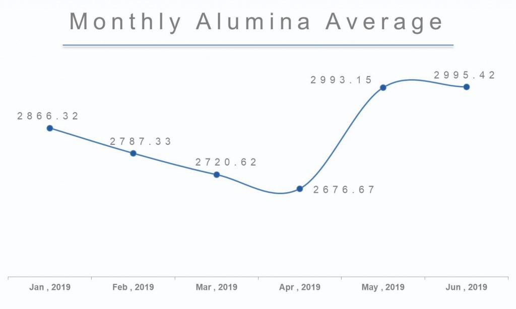 aluminium