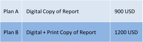 Why Buy AlCircle’s Report on “Global Aluminium Industry Outlook 2021”?