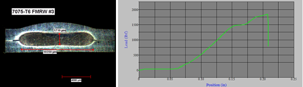 The 7075-T6 FMRWTM weld shows good weld macrostructure