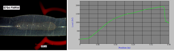 The 5754-T6 FMRWTM weld shows good weld macrostructure