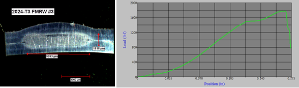 The 5754-T6 FMRWTM weld shows good weld macrostructure