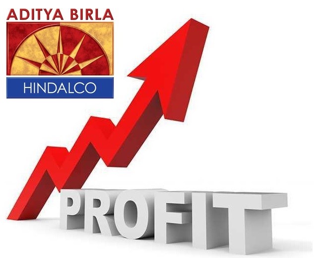 Hindalco Industries Q3 profit rises 77%