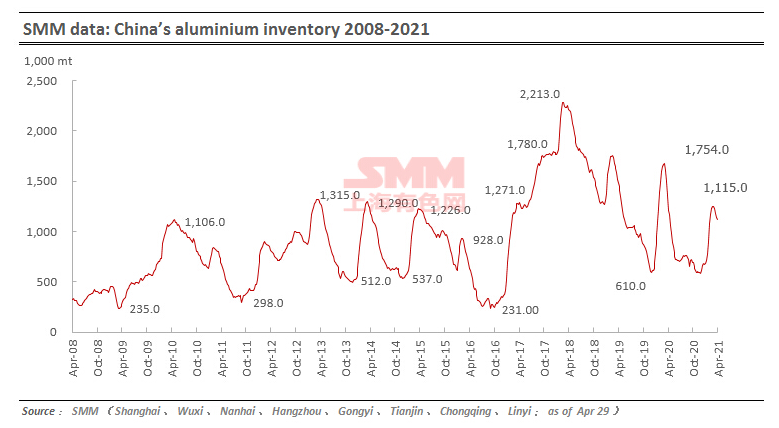 aluminium