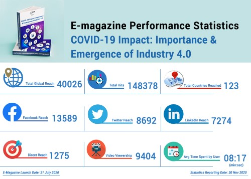 Covid-19 Impact: Importance & Emergence of Industry 4.0