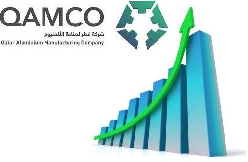 Qamco post net profit of QR124 million for Q1 2021