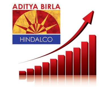 Hindalco Profit soars 189%