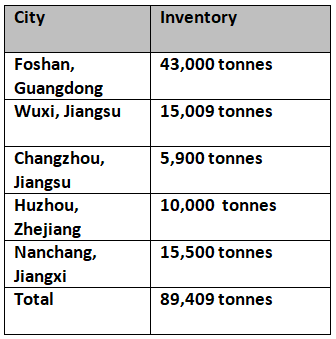 China’s aluminium billet inventories grow 1.2% as downstream sector resists stocks on weaker aluminium prices