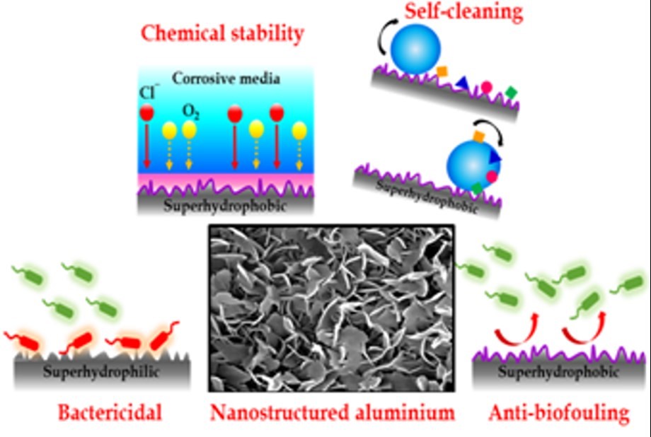 Researchers develop Nano-structured self-cleaning sustainable aluminium surface