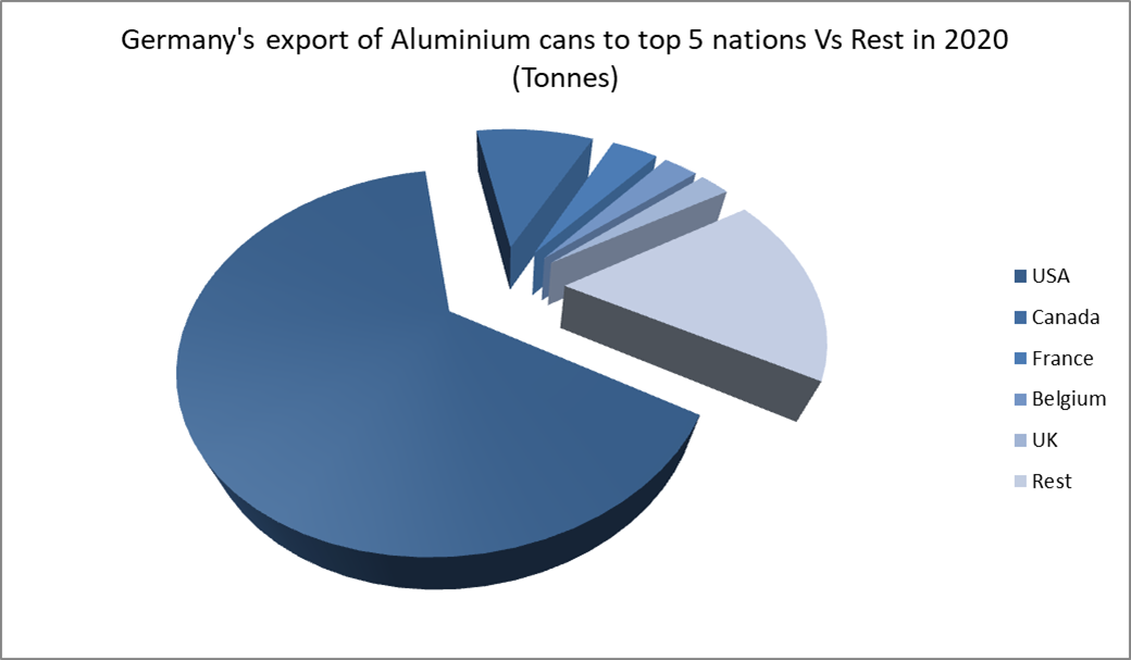 german export of aluminium cans