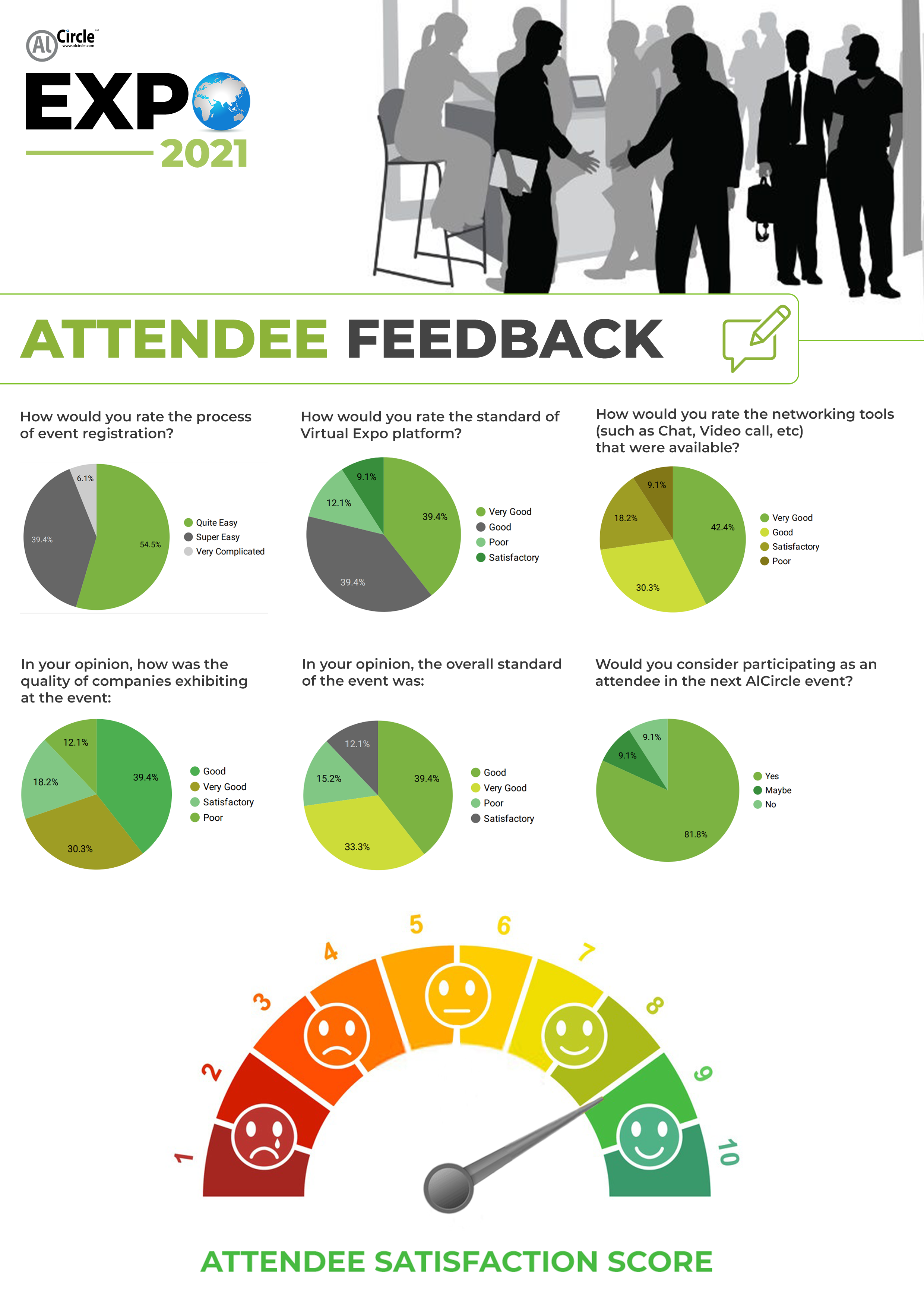 Attendee Feedback of Expo 2021
