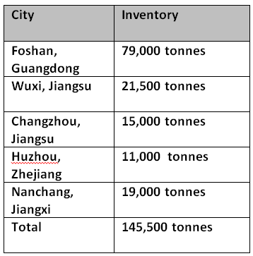 aluminium billet inventories